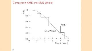 Weibull distribution Weibull parameter estimation [upl. by Popelka]