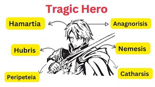 Aristotles Concept of Tragic Hero  Tragic Hero traits  Explained in Urdu amp Hindi [upl. by Ahsiniuq777]