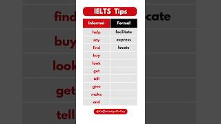 Informal and Formal English Language ielts englishspeaking [upl. by Enyr]