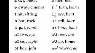 🔵The Vowel Sounds in Received Pronunciation  Phonetics  ESL British English Pronunciation [upl. by Matt88]