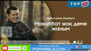 KAZAKHSTAN TOP 100 SONGS MUSIC CHART 2023 POPNABLE 🇰🇿 [upl. by Arreik]