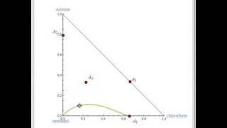 Residue Curve Map Presenting Four Distillation Regions [upl. by Gothar110]