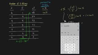 Percentiles and Percentile Ranks [upl. by Ahsak957]