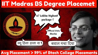 IIT Madras BS Degree Official Placement Out  BS Degree Beats 99 College [upl. by Meldoh]