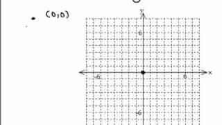 Parabolas 5 [upl. by Danas712]