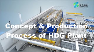 Hotdip Galvanizing Plant Concept amp Production Process of RITMAN [upl. by Nimocks878]