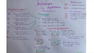 Uitleg klimaatsysteem Köppen [upl. by Tomlinson]