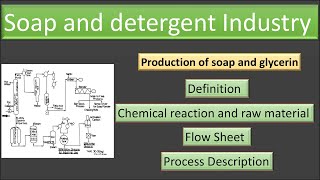 Soap amp Detergent Industry  Production of Soap and glycerin  soap manufacture in Hindi  Chemical [upl. by Dincolo]