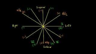 Schneid Guide to the ECG Limb Leads and the Frontal Plane [upl. by Lula510]