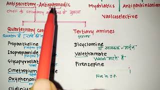 Anticholinergic Drugs Classification Trick  Parasympatholytics  Pharmacology  Vikas Bopinwar [upl. by Ybbed]