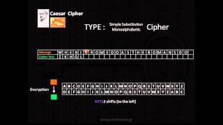 Caesar Cipher [upl. by Iborian]