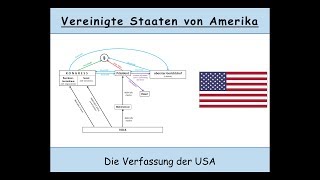 Die Verfassung der USA erklärt Kongress  Senat  checks and balances [upl. by Aubarta710]