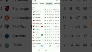 Tabela atualizada do brasileirão série a palmeiras shortsdoyoutube [upl. by Philemon238]