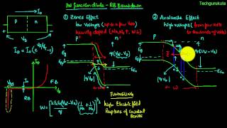 ELAN  Les circuits à diodes Partie 1  Ecrêteurs [upl. by Lewan]