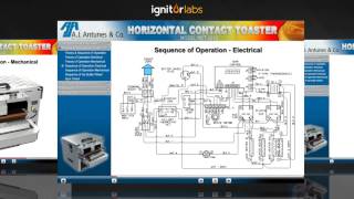 AJ Antunes Horizontal Contact Toaster HCT2010 Course Demo [upl. by Yerrok]