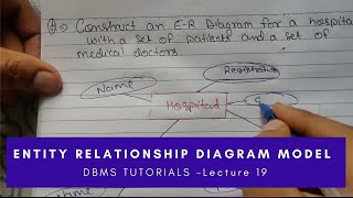 Lec2 Introduction to DBMS Database Management System With Real life examples  What is DBMS [upl. by Hans]