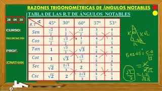 RAZONES TRIGONOMÉTRICAS PARA ÁNGULOS NOTABLES [upl. by Akenehs]