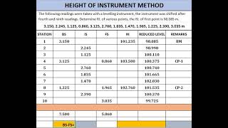 Height of Instrument Method in Hindi I Levelling  Determination of reduced Levels  Surveying [upl. by Enelehs]