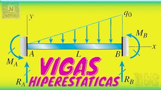 ¡Resuelve cualquier viga Tutorial completo de DISEÑO de VIGAS Ejercicio 1039 Gere [upl. by Terb483]