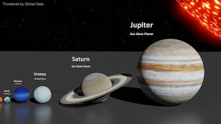 Solar System Size Comparison  3D Animation Size Comparison [upl. by Stacie]