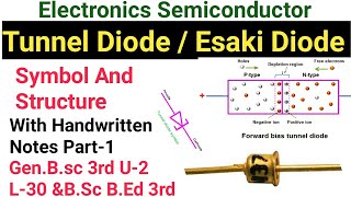 tunnel diode construction and working hinditunnel diode operation and characteristicsvks physics [upl. by Sion103]