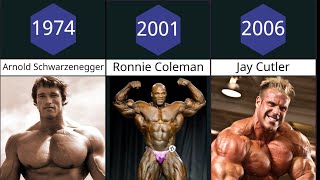 All Mr Olympia Winners 1965  2022 [upl. by Ardelia]