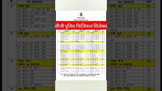 छत्तीसगढ़ पुलिस फिजिकल सिलेबस 2017 के अनुसार भर्ती 2024 [upl. by Ethelinda869]