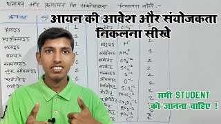 धनायन और ऋणायन की संयोजकता निकालना सीखें  sanyojakta kaise nikalte hain  valency kaise nikale [upl. by Ahsekar]