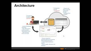 quotMeet Companion by Minitabquot Webinar 14 Nov 2019 [upl. by Ielarol]