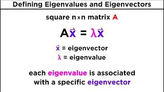 Eigenvalues and Eigenvectors of 2 by 2 matrix [upl. by Skyla]