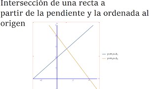 Intersección de dos rectas a partir de la pendiente y la ordenada [upl. by Attiuqahs438]