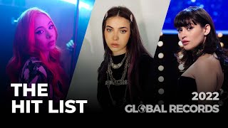 The Hit List 2022 ✔️ GLOBAL TOP 50 Most Liked Songs [upl. by Eninnaej]