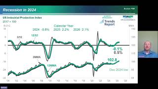 Heat Treat Sales Forecast August 2024 [upl. by Neerak269]