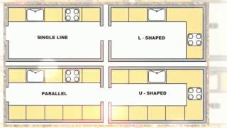 Galley Kitchen Layout [upl. by Adnohryt]