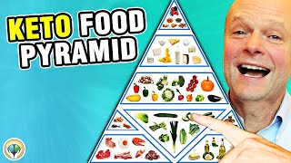 Keto Food Pyramid Healthy Keto Foods [upl. by Ayifa486]