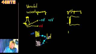 Elektriciteit Verschil wisselspanning en gelijkspanning voor klas 2 [upl. by Elisha]