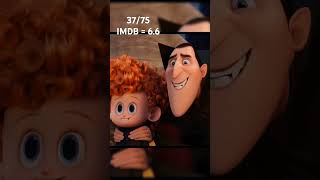 Hotel Transylvania 2 hindi dubbed movie review hoteltransylvania2 disney 75hardchalleng [upl. by Judus]