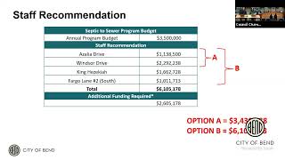 Community Building Subcommittee  10282024  1130 AM [upl. by Necila]