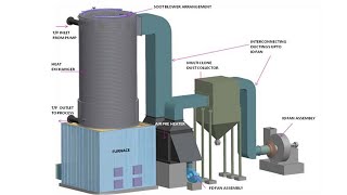 Sale Biomass Thermal Oil Boiler Jual Thermal Capacy 1500Mcal ☎️✔081388666204🔥 [upl. by Dewayne]