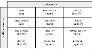 Momentum of the luminiferous aether [upl. by Annait]