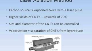 CCVD method of Carbon Nanotube Synthesis [upl. by Schmeltzer]