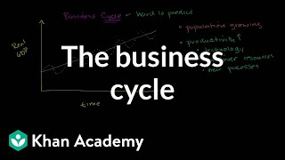 The business cycle  Aggregate demand and aggregate supply  Macroeconomics  Khan Academy [upl. by Nnil]