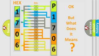 DTC Ford P170600 Short Explanation [upl. by Nirak781]