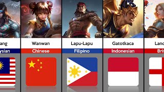 ML Heroes and Their Nationalities  Mobile Legends Bang Bang [upl. by Glenden]