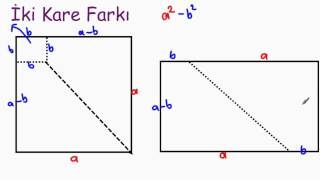 İki Kare Farkı Özdeşliği [upl. by Sadonia]