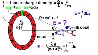 Physics 36 The Electric Field 8 of 18 Ring of Charge [upl. by Faust262]