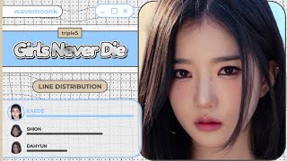 tripleS Girls Never Die Line Distribution [upl. by Ahsiram779]