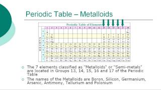 Periodic Table of Elements [upl. by Ula]