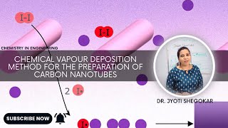 Chemical Vapour Deposition method for the preparation of Carbon Nanotubes nanotechnologynanotubes [upl. by Belden]