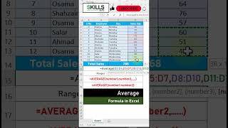 Excel  Average Formula excel exceltips excelformula [upl. by Pros312]